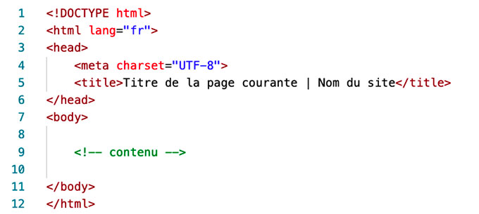 Structure minimale d'une page HTML5.