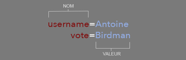 Couple nom-valeur