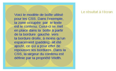 Le modèle de boîte tel qu'il apparaît à l'écran